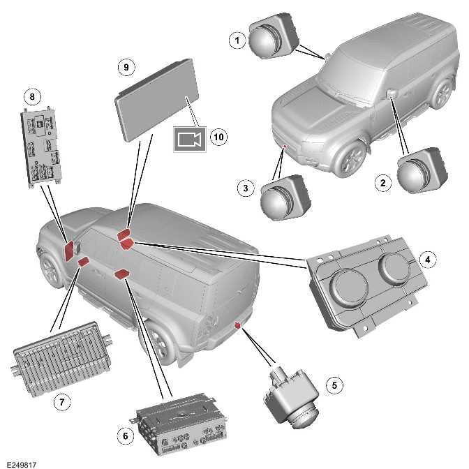 Parking Aid